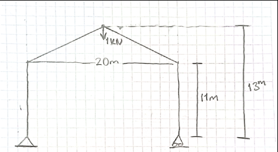 - 2 Om 1 3 draw the bending moment diagram and