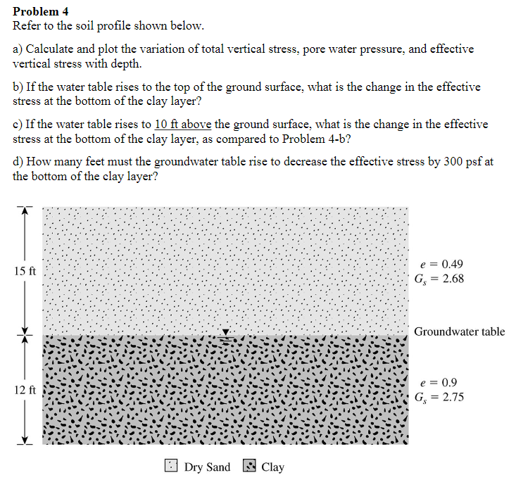 Problem 4 Refer to the soil profile shown below.