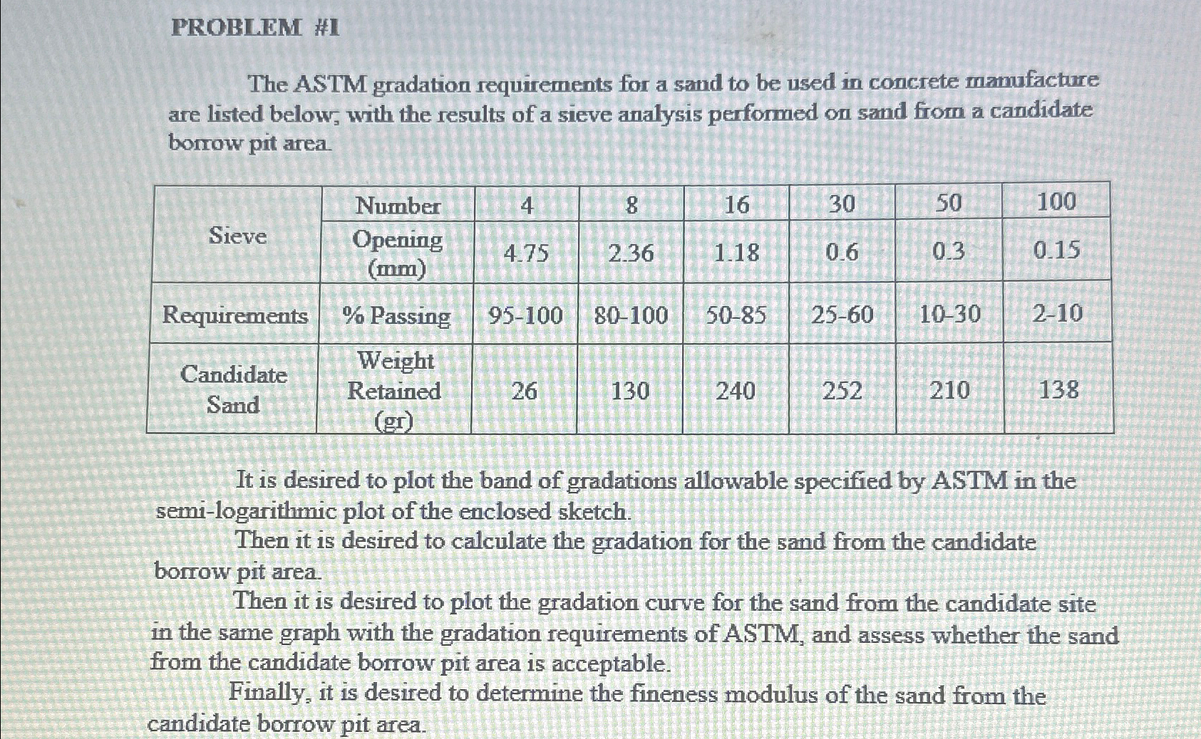 PROBLEM #I The ASTM gradation requirements for a