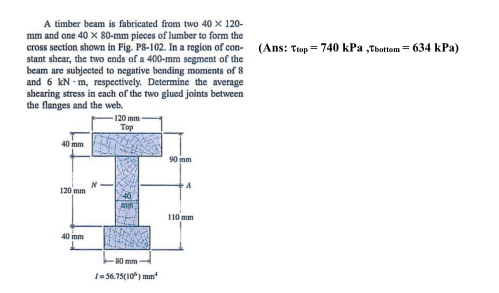 A timber beam is fabricated from two 4 0 1 2 0 m