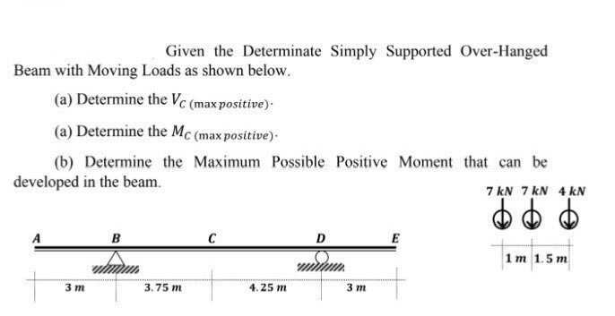 Given the Determinate Simply Supported Over -