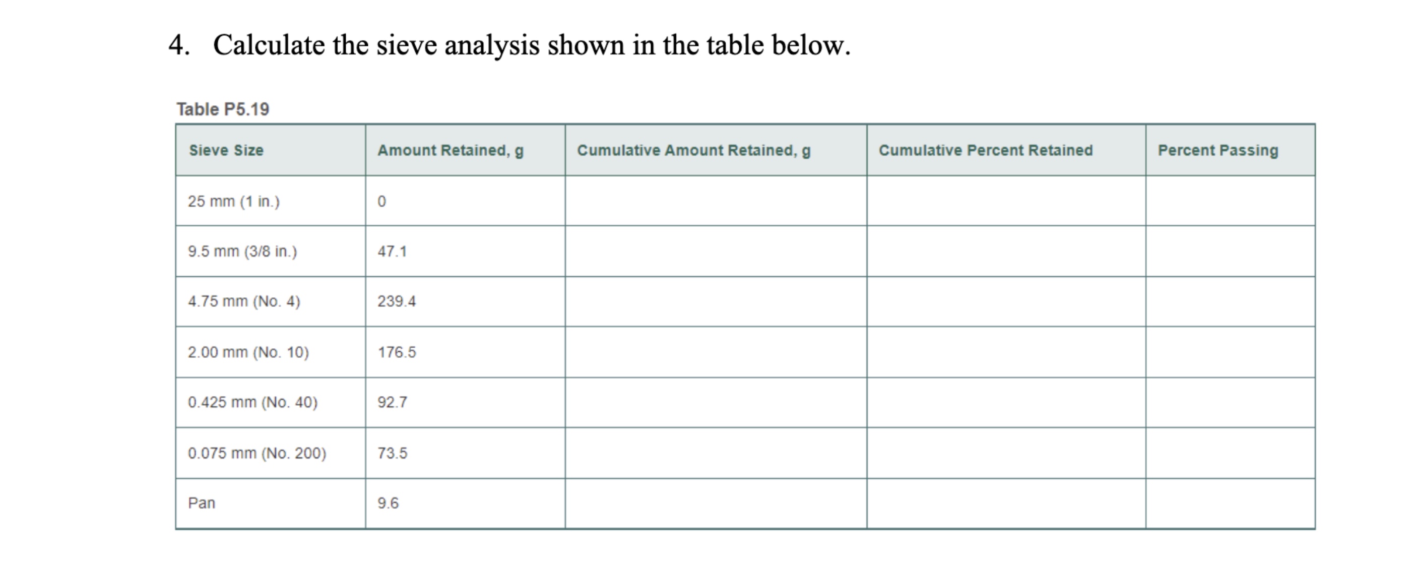 Calculate the sieve analysis shown in the table