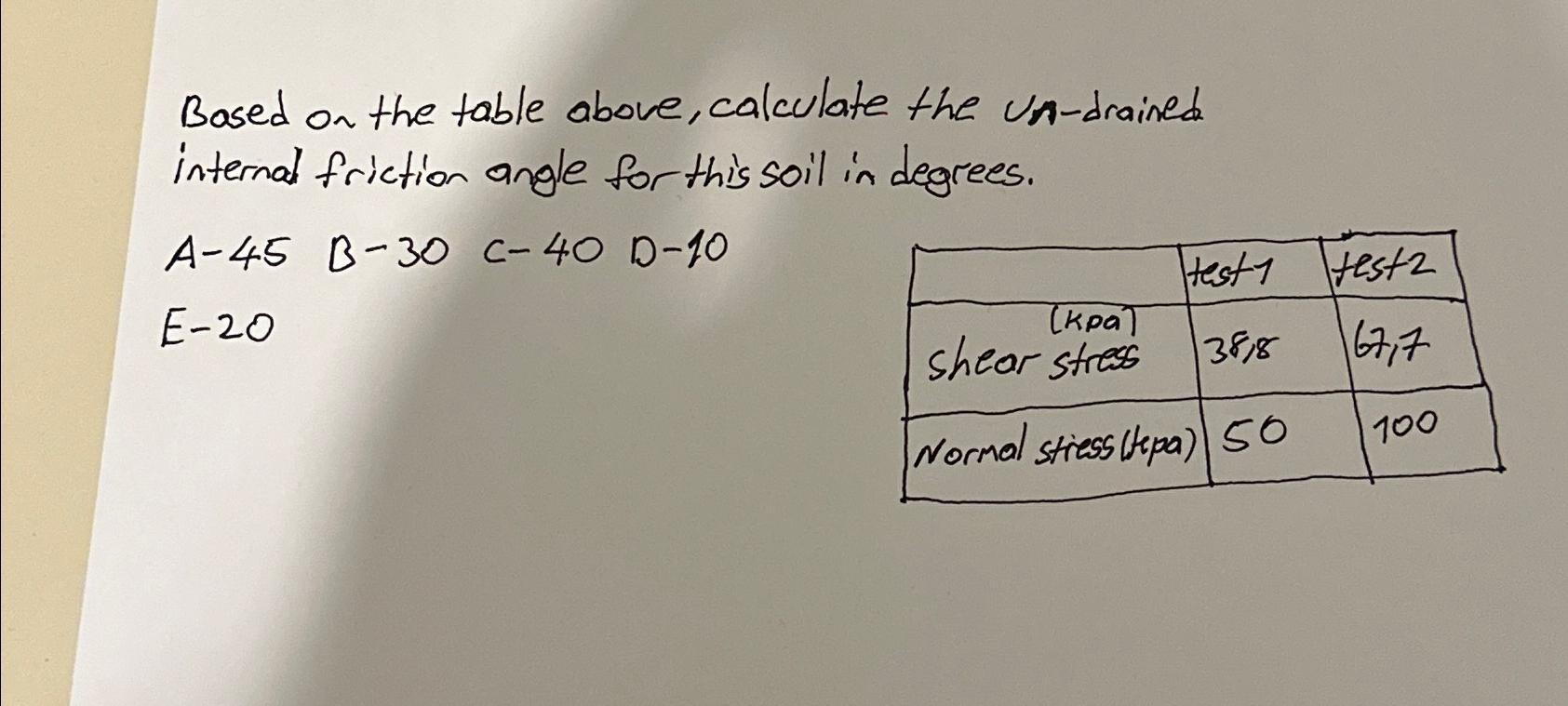 Based on the table above, calculate the un -