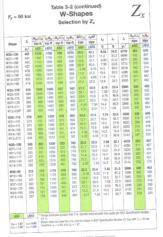hree steel girder section alternatives are being