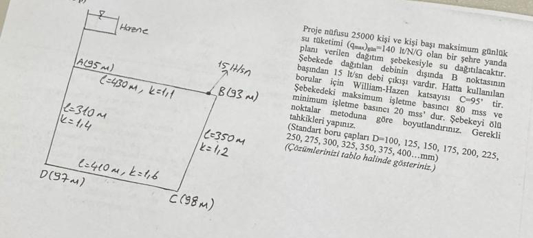 Proje nafusu 2 5 0 0 0 ki i ve ki i ba maksimum