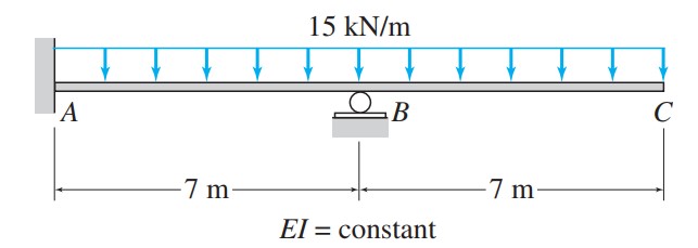 Determine the reactions and draw the shear and