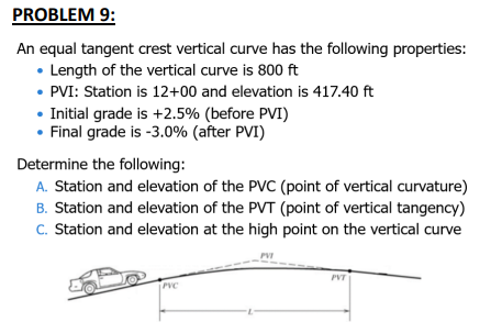 An equal tangent crest vertical curve has the