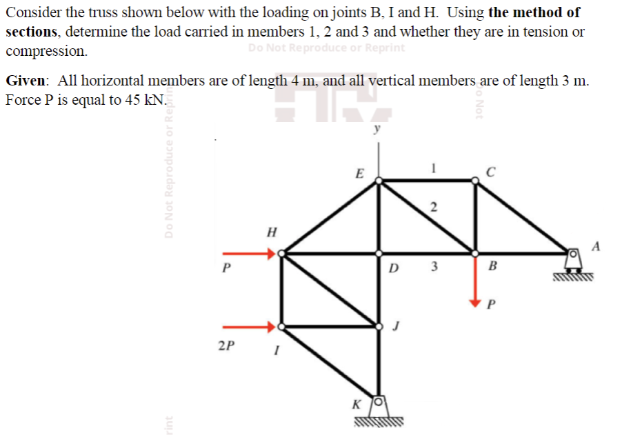 Consider the truss shown below with the loading