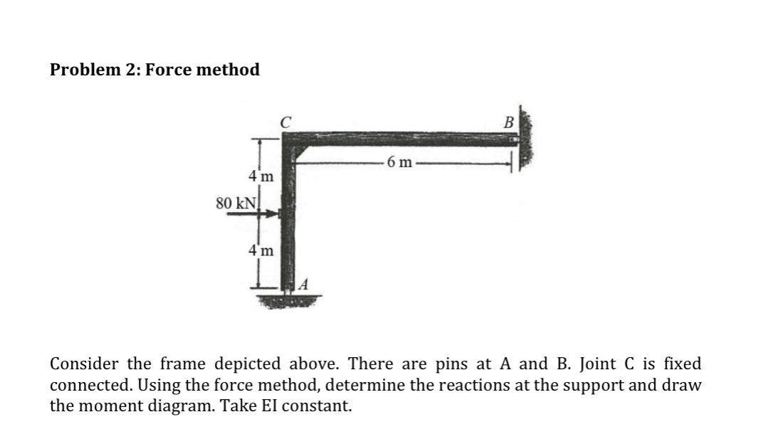 Problem 2 : Force method Consider the frame