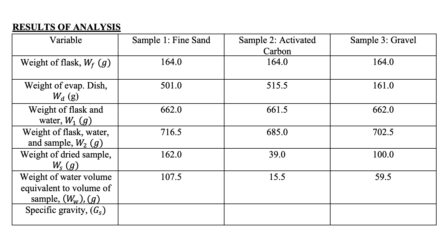 Find Gs or specific gravity