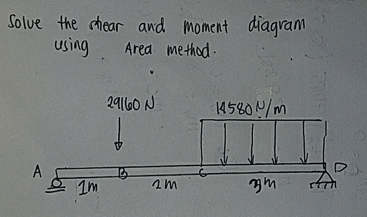 Solve the stear and moment diagram using. Area