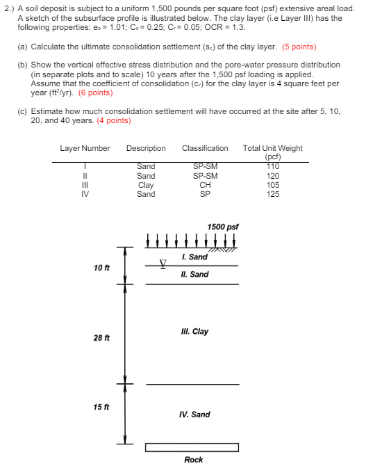 2 . ) A soil deposit is subject to a uniform 1 ,