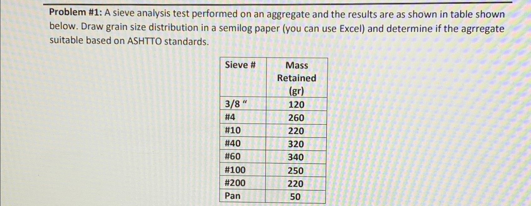 Problem # 1 : A sieve analysis test performed on