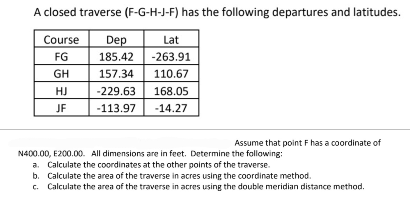 A closed traverse ( F - G - H - J - F ) has the