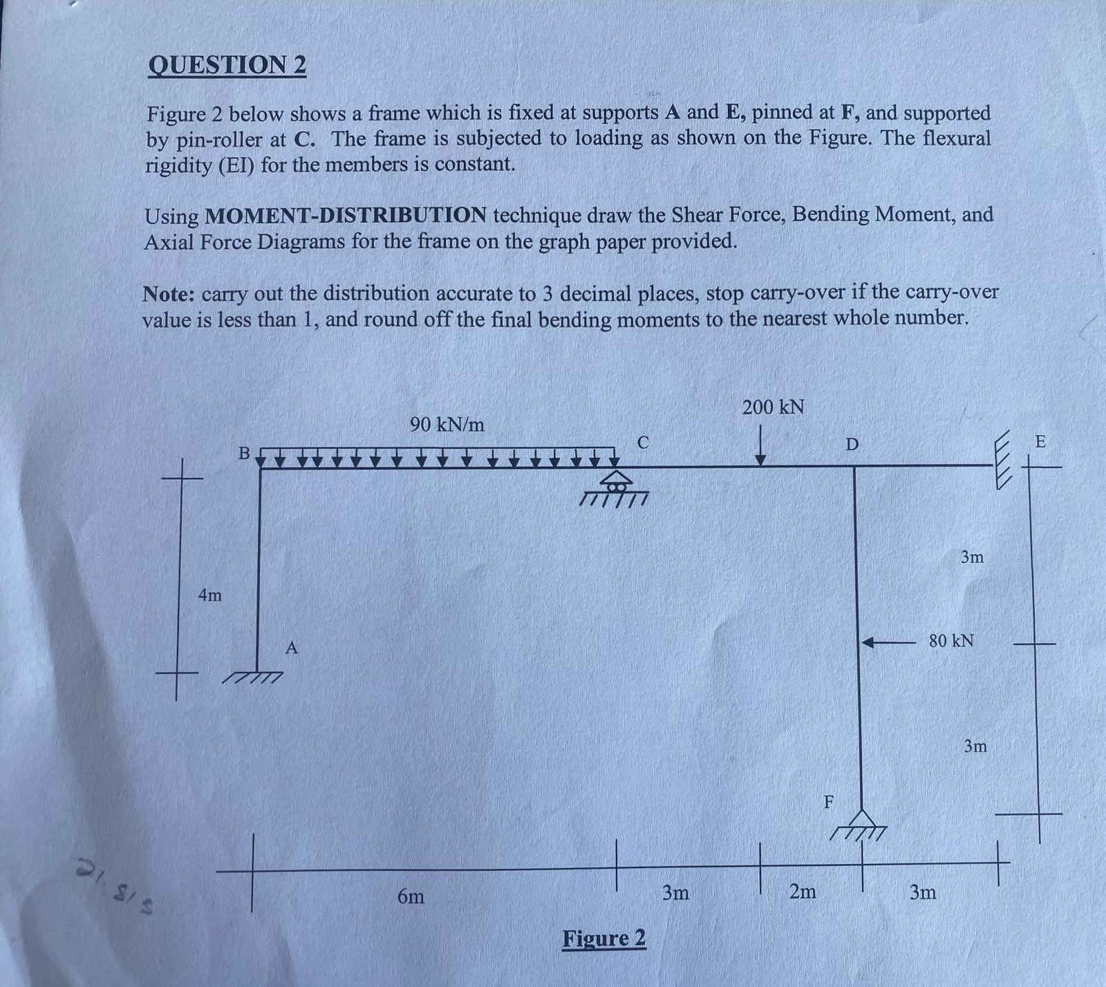QUESTION 2 Figure 2 below shows a frame which is