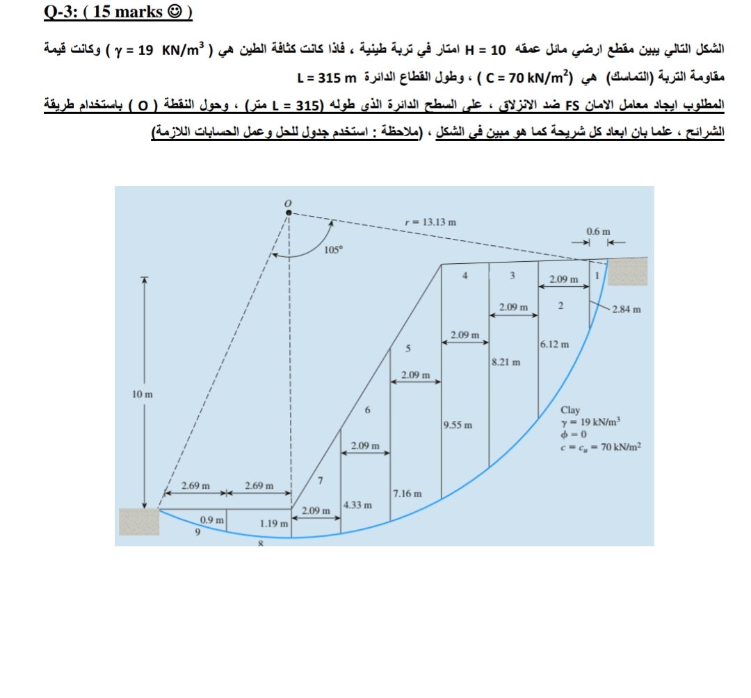 Q - 3 : ( 1 5 marks ( ) ( FS ( 3 1 5 = L ) ( 0 )