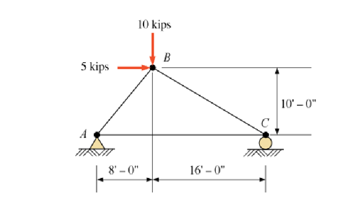 1 . Determine the forces at each member of the
