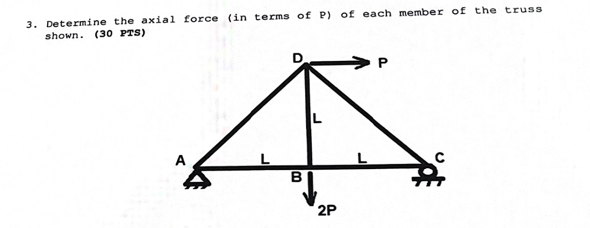 Determine the axial force ( in terms of P ) of