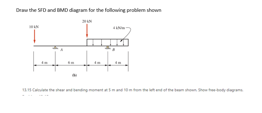 Draw the SFD and BMD diagram for the following