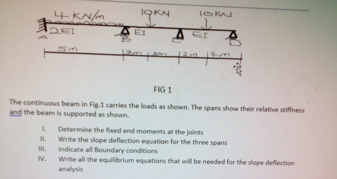 FIG 1 The continuous beam in Fig. 1 carries the