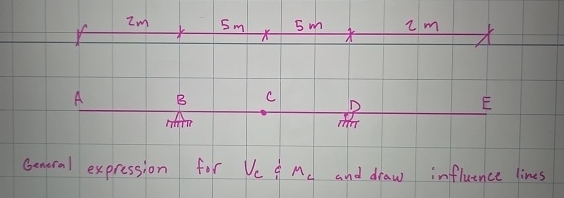 General expression for V c & M c and draw