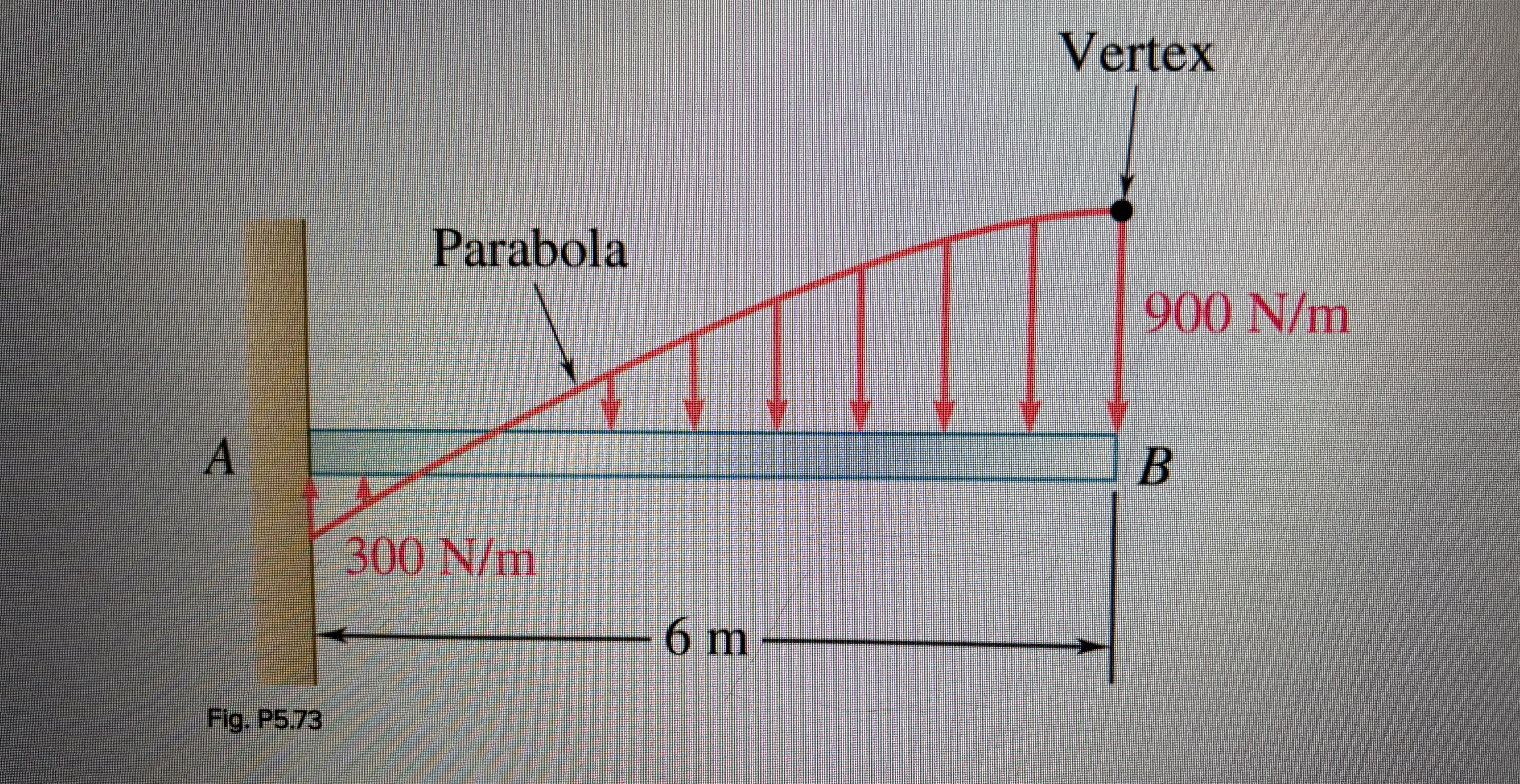 5 . 7 3 determine the reactions at the beam