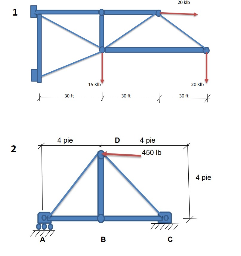 Determine the degrees of freedom ( GL ) ; of the