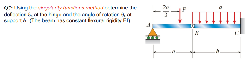 Using the "singularity functions method"