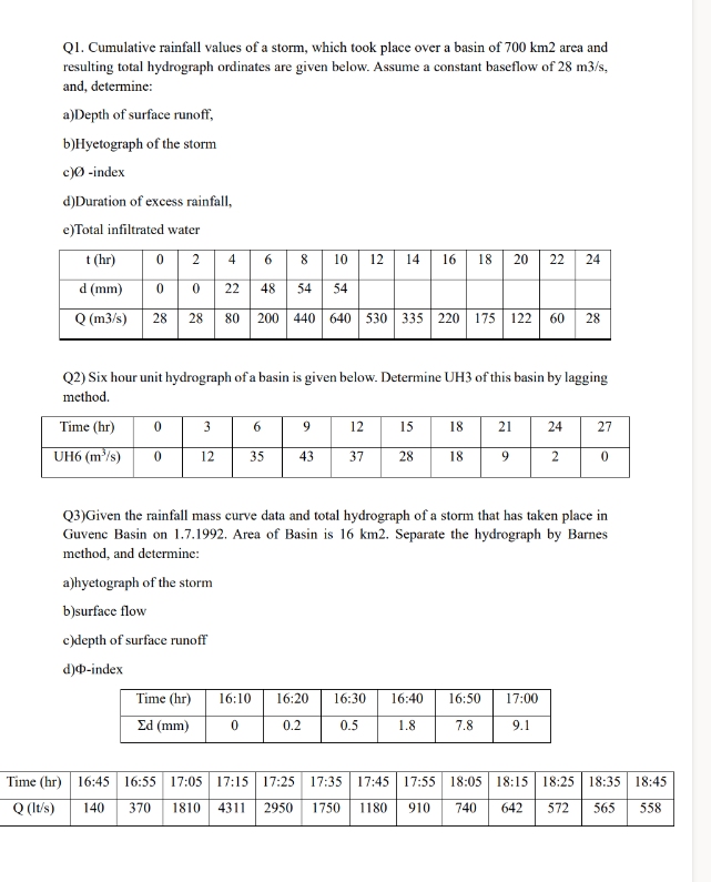 Q 1 . Cumulative rainfall values of a storm,