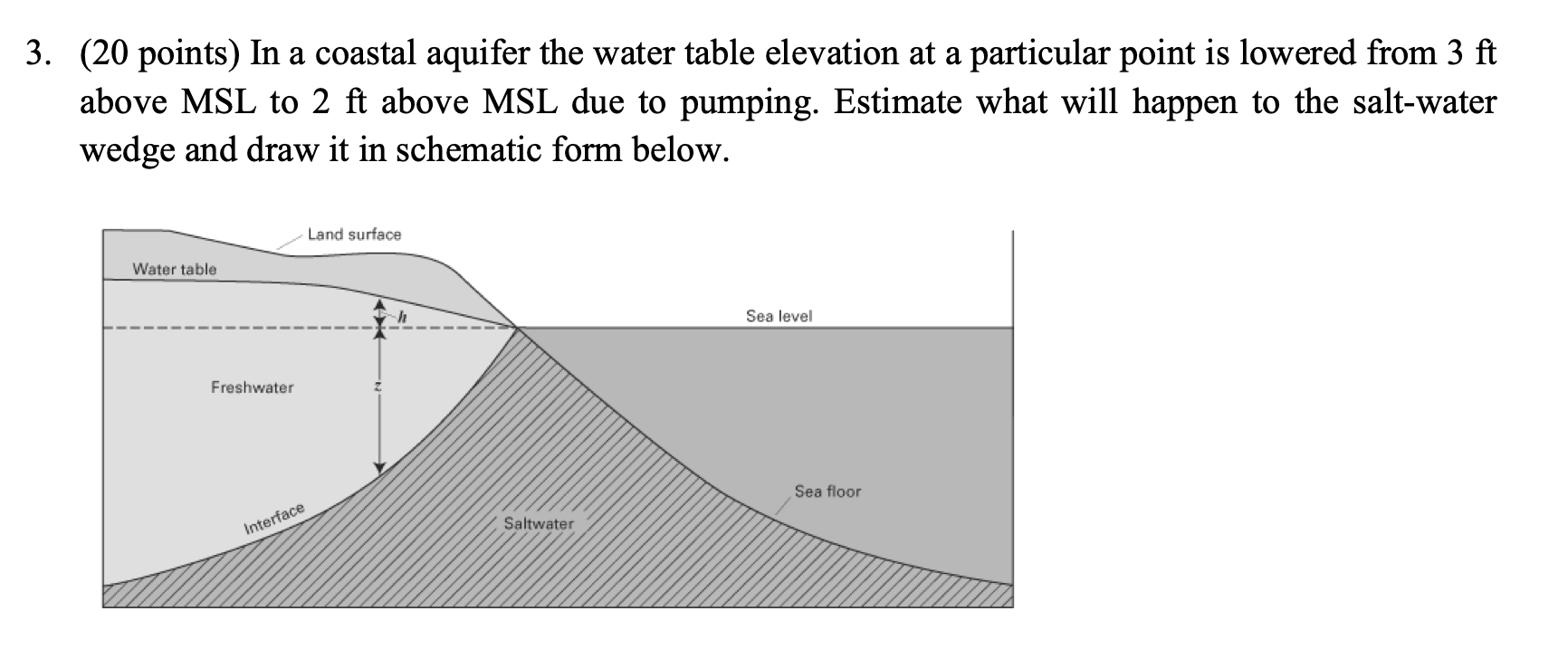 In a coastal aquifer the water table elevation at