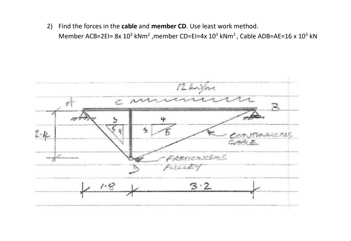 Find the forces in the cable and member CD . Use