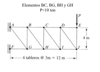 Determine las fuerzas en Elementos BC , BG , BH y