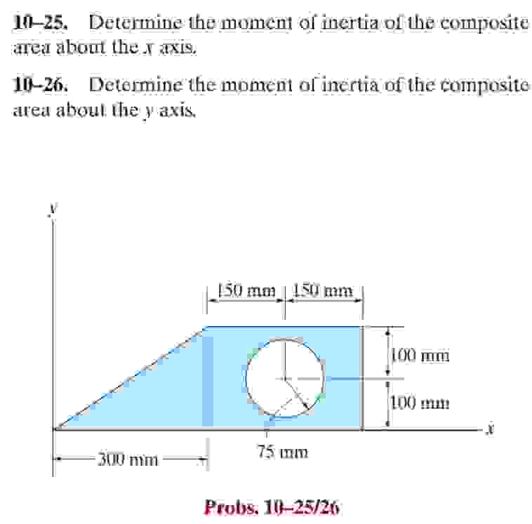 Determine the moment of inertia of the composite
