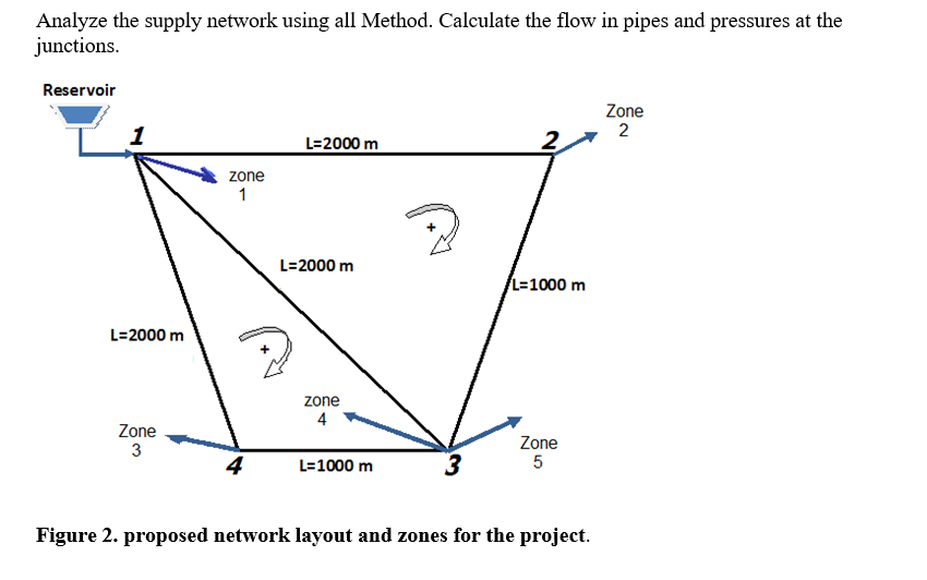 Solve Using Hardy - cross method, Nodal method,