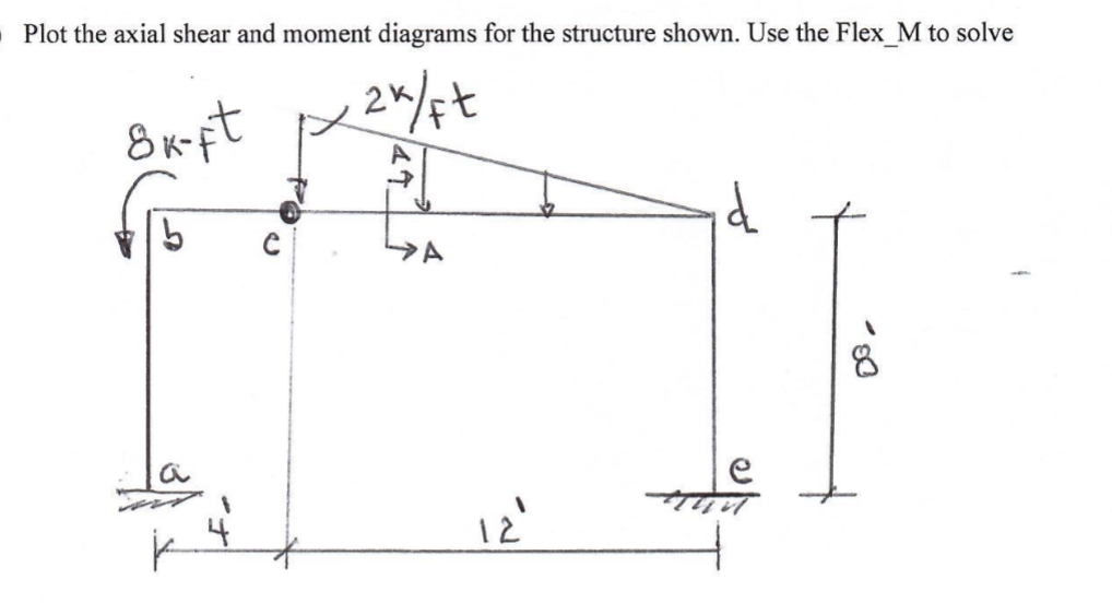Plot the axial shear and moment diagrams for the