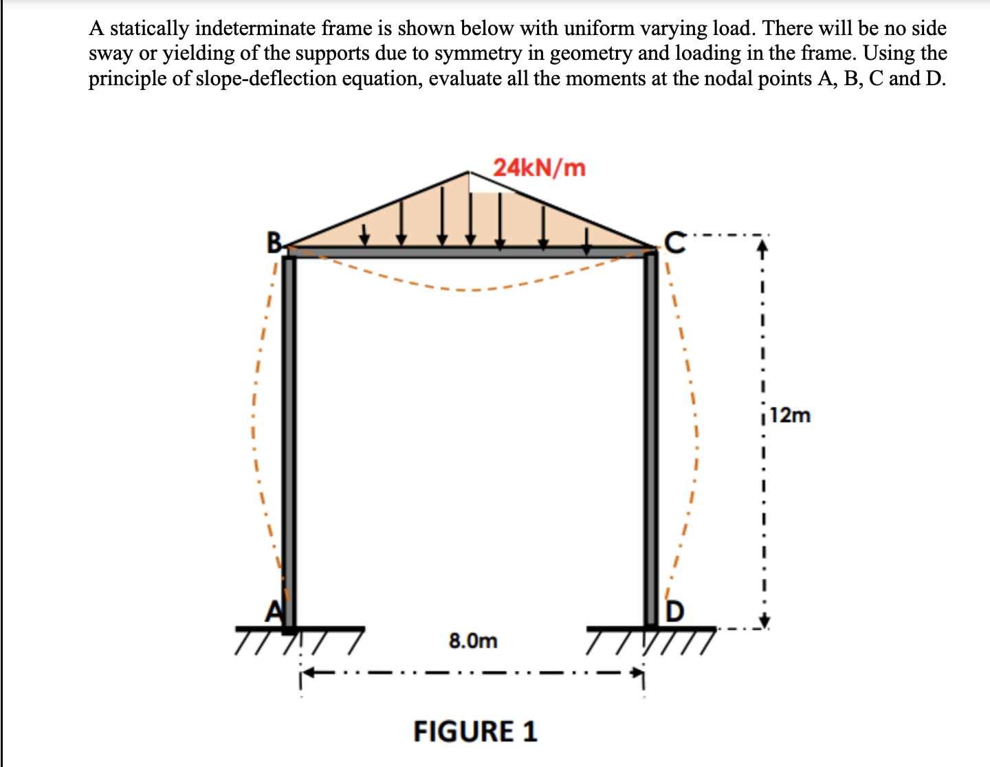 A statically indeterminate frame is shown below