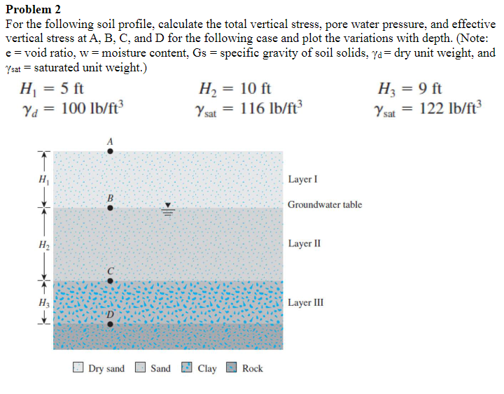 Problem 2 For the following soil profile,