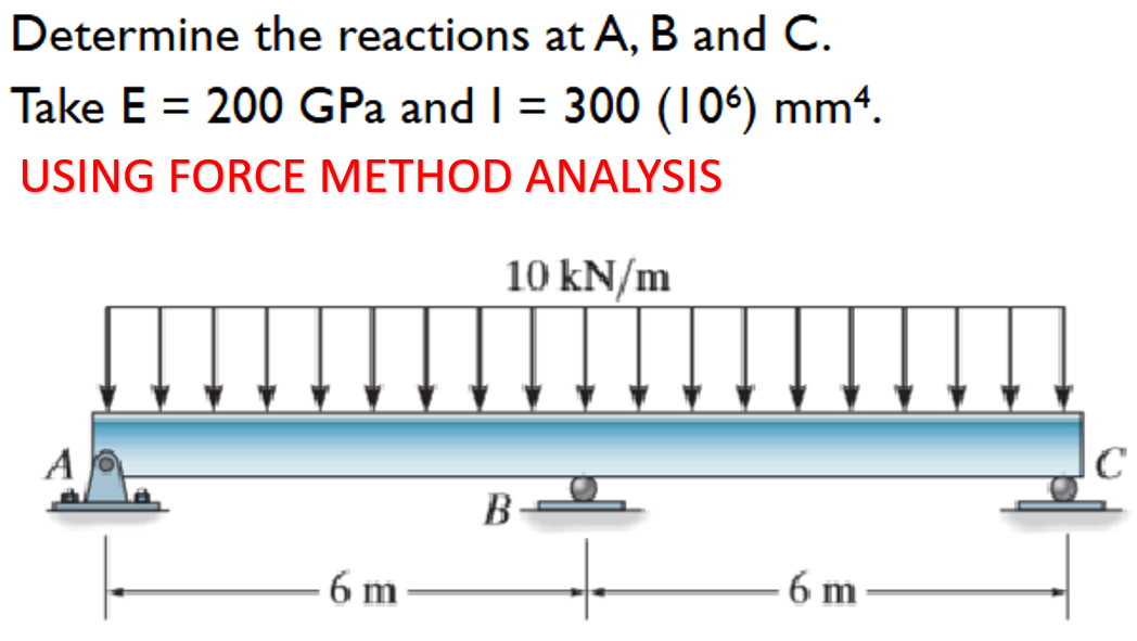 Determine the reactions at A , B and C . Take E =