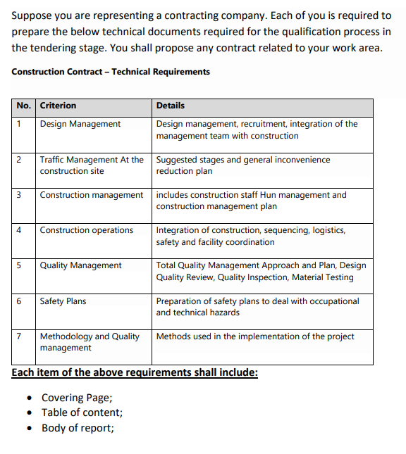 Suppose you are representing a contracting