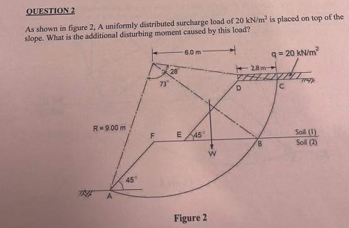 OUESTION 2 As shown in figure 2 , A uniformly