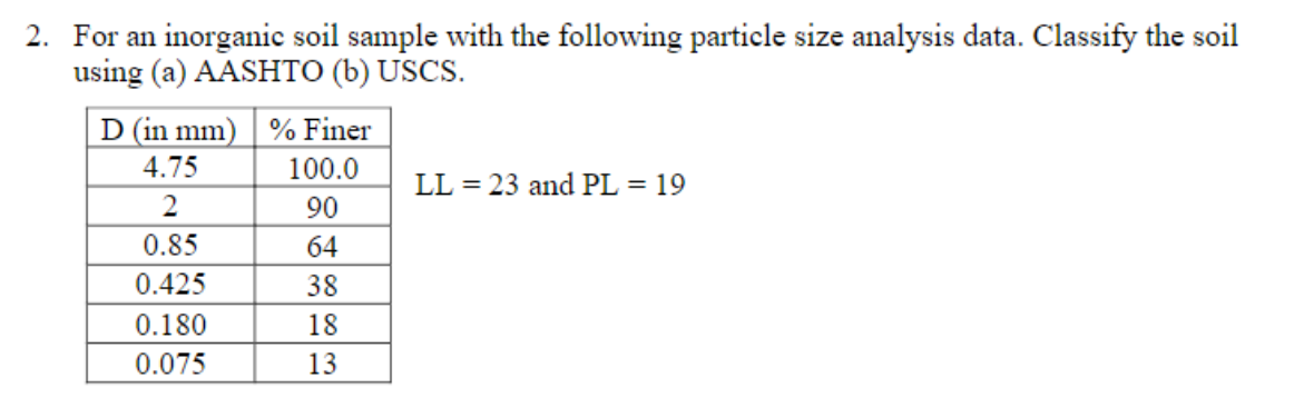For an inorganic soil sample with the following