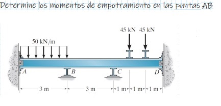 Determine los momentos de empotramiento en las