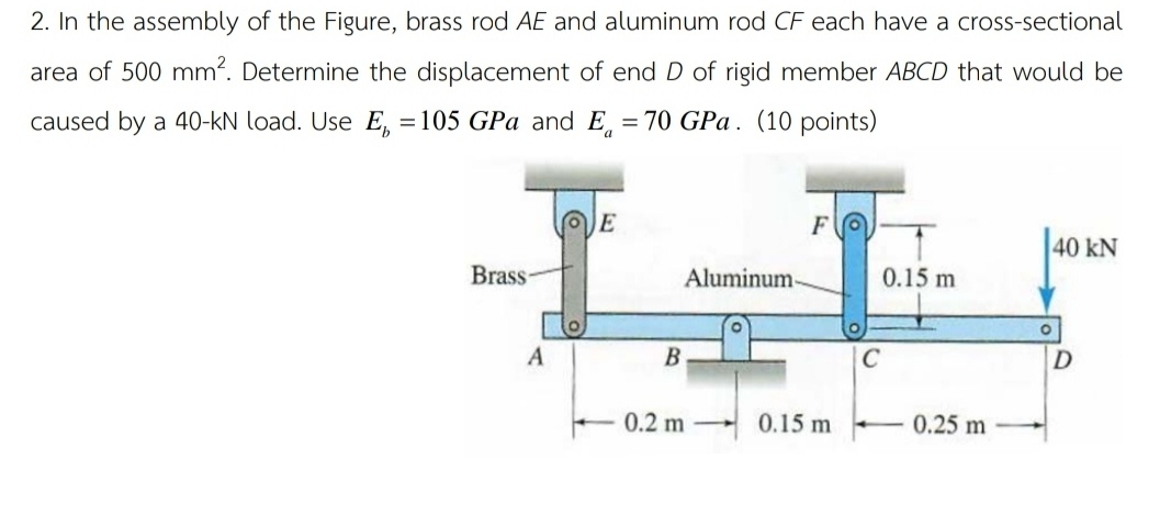 In the assembly of the Figure, brass rod A E and