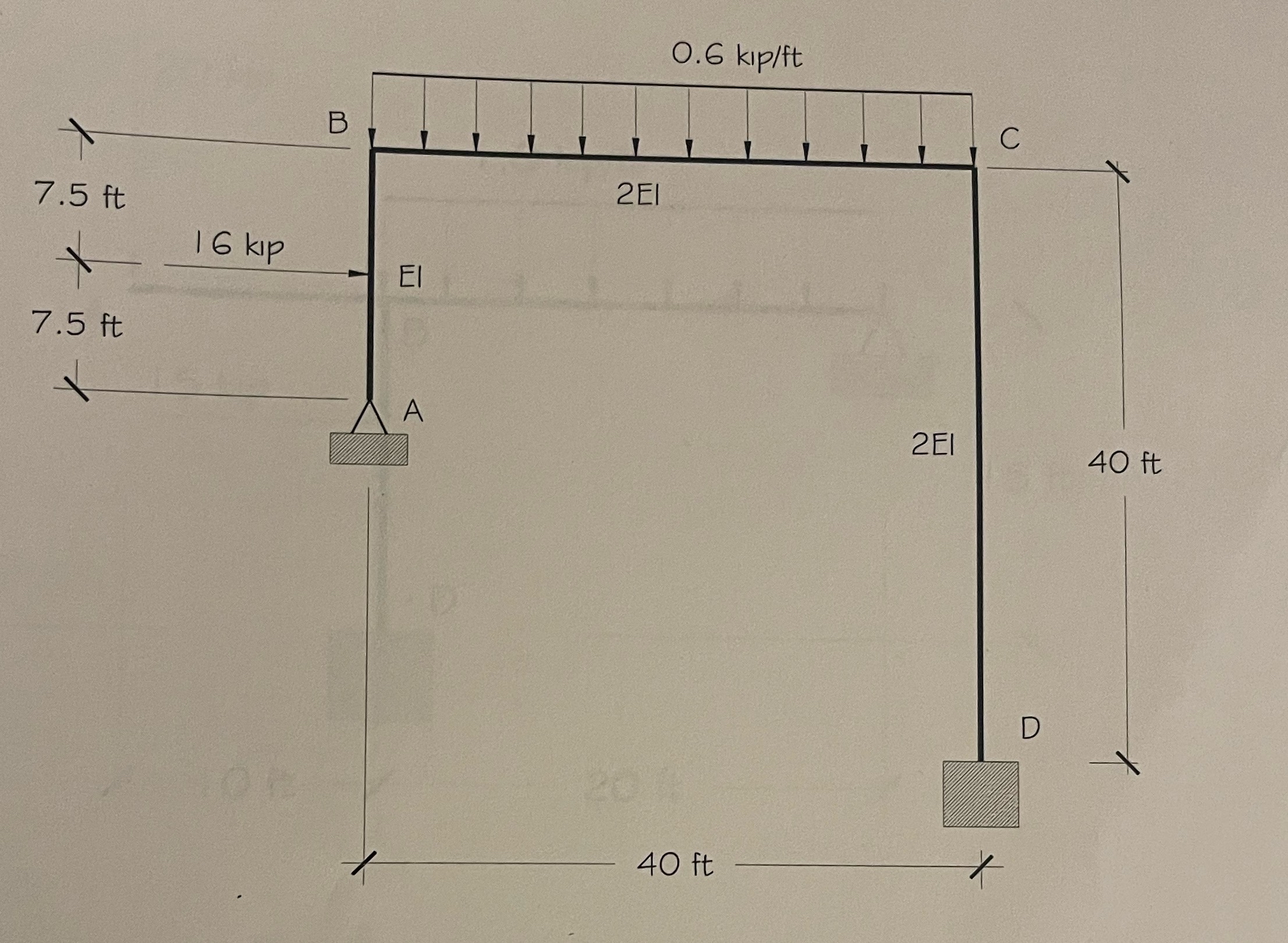 ( a ) Complete the iterations of moment