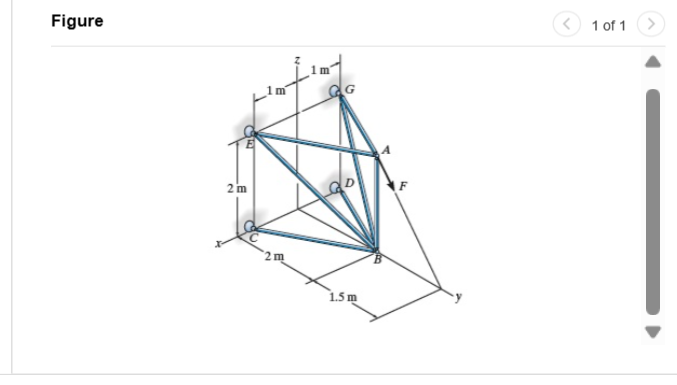 Consider the truss shown in ( Figure 1 ) .