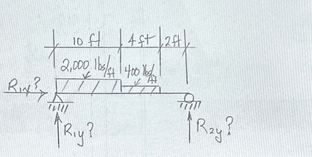 Find R 1 y , R 2 y , and R 1 x