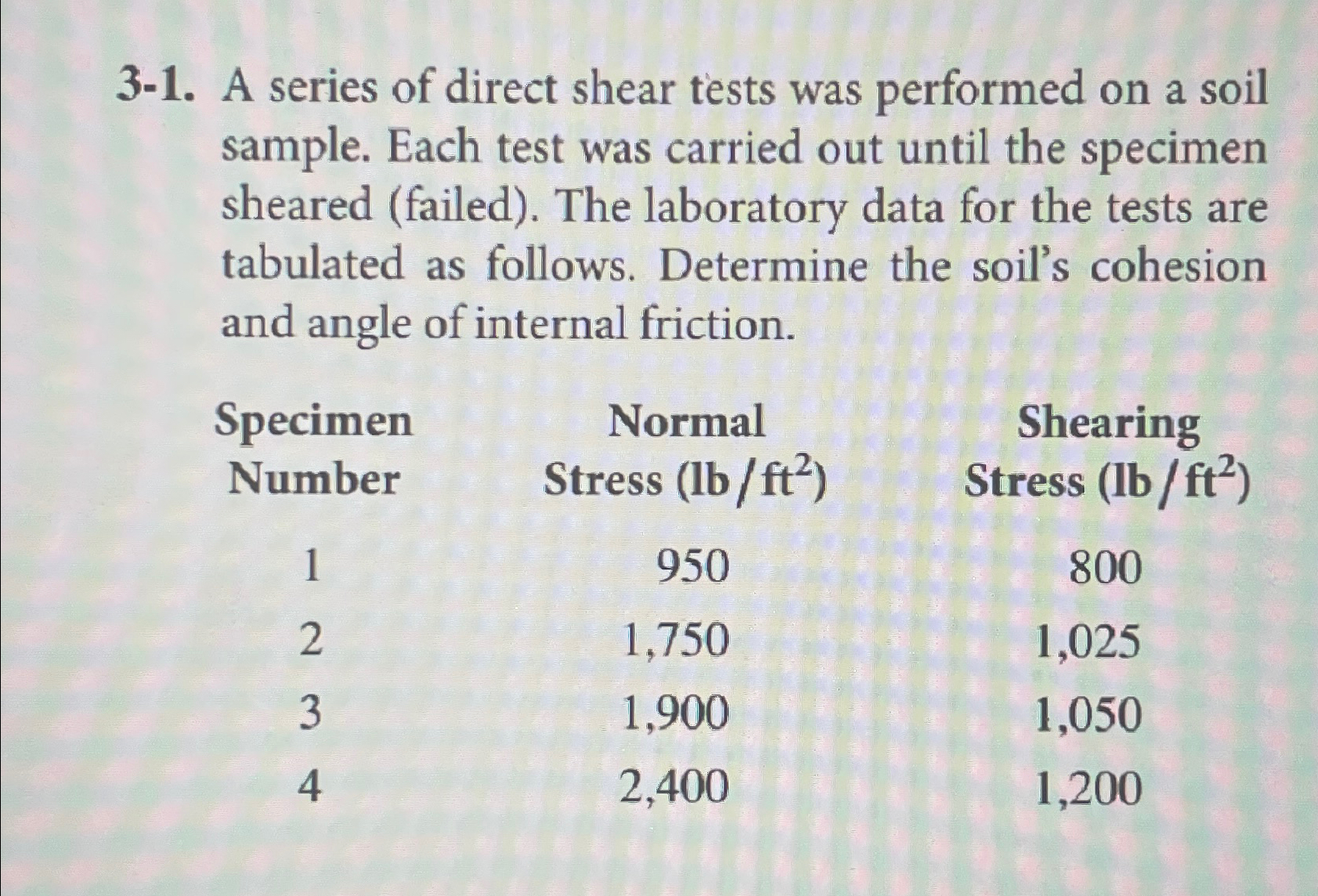 3 - 1 . A series of direct shear tests was