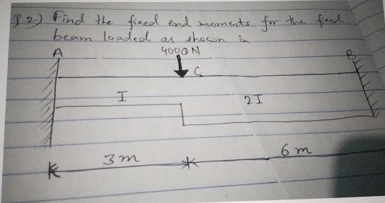 Q 2 ) Find the fixed end moments for the fixed