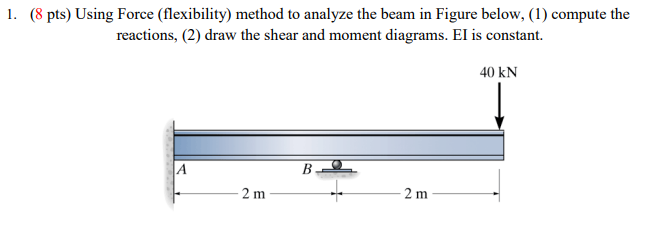 ( 8 pts ) Using Force ( flexibility ) method to