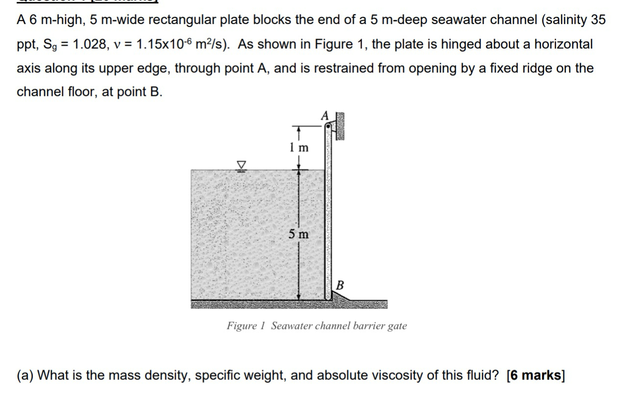 A 6 m - high, 5 m - wide rectangular plate blocks